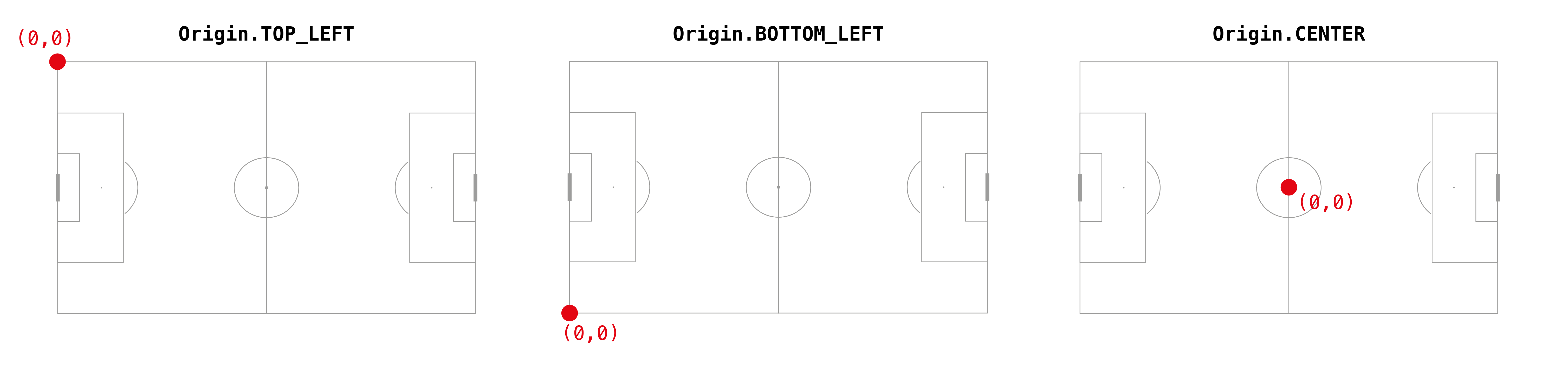 Origin